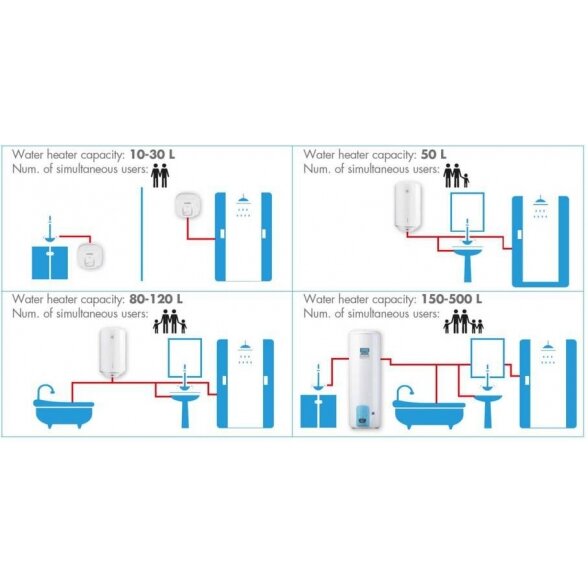 Elektrinis vandens šildytuvas ATLANTIC PCRB10 O'PRO, 10 l po kriaukle 2
