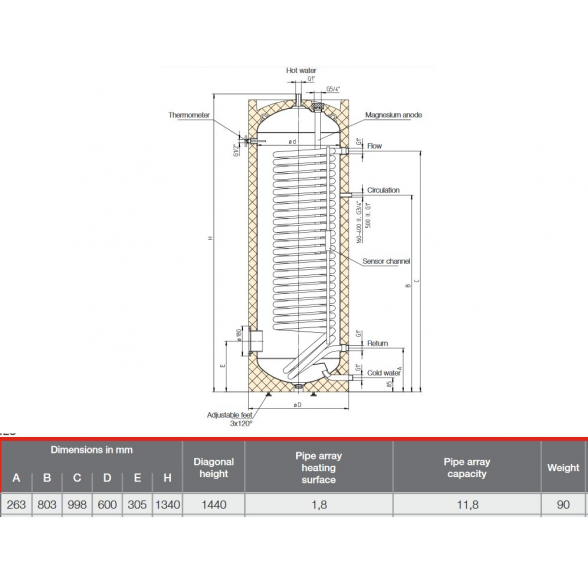 Karšto vandens šildytuvas AE HR-200, 200 L, šilumokaičio plotas 1,8 m2 1