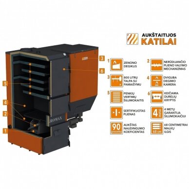 Universalus granulinis katilas AUKŠTAITIJOS KATILAI Agro Max 100/70 kW 1