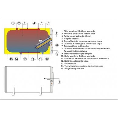 Kombinuotas horizontalus vandens šildytuvas DRAŽICE OKCV 160 l